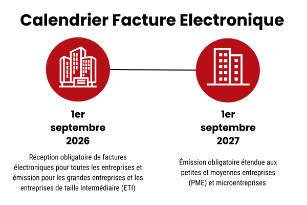 BHI Consulting - Calendrier Facture Electronique 